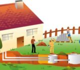 Useful information on property drainage | Considerations during construction